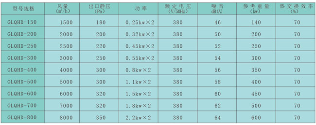 中型吊顶全热交换机