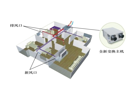 全热交换新风换气机