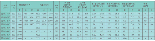 板式热回收空气处理机组