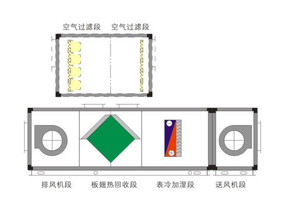 热回收空气处理机组(A)