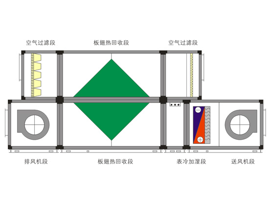 组合式热回收机组(B)