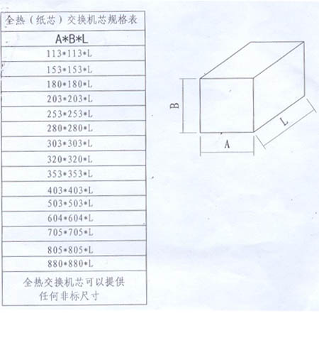 全热交换新风换气机芯体