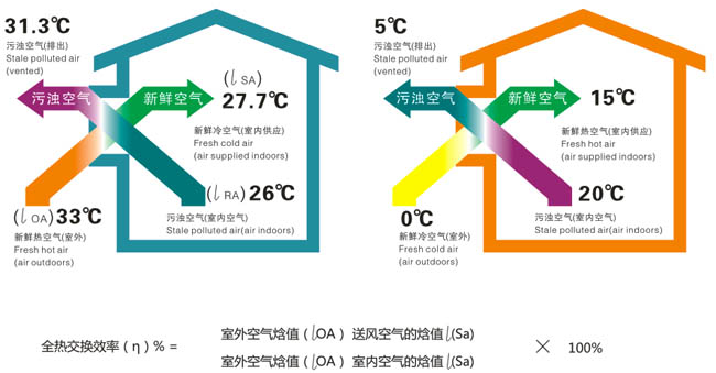 中型吊顶全热交换机