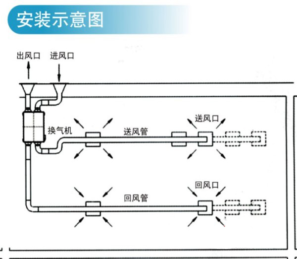 新风换气机