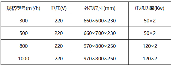 新风换气机