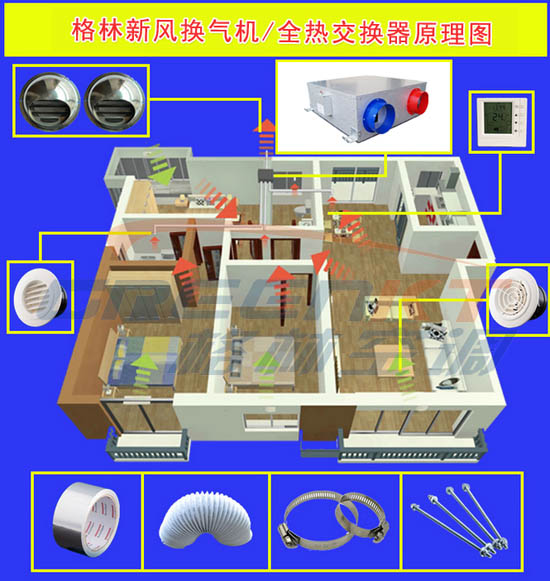 新风换气机