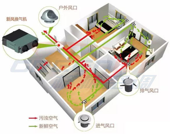 新风系统