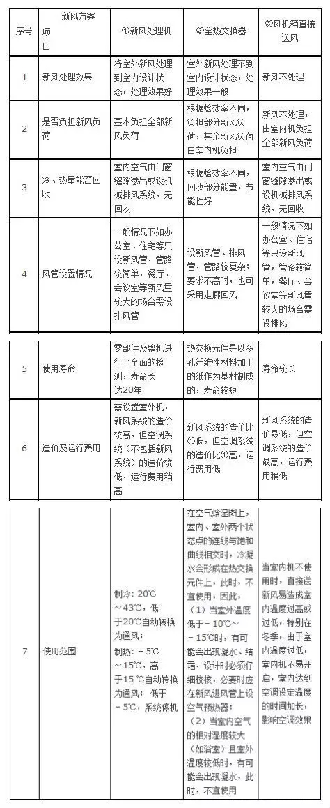 格林新风系统