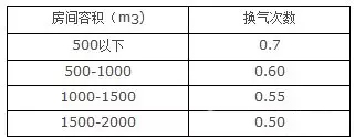 格林新风CEO