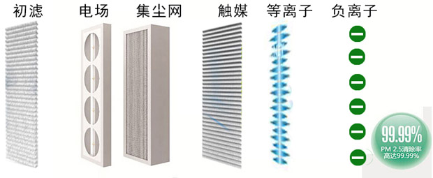 格林新风四恒舒适系统