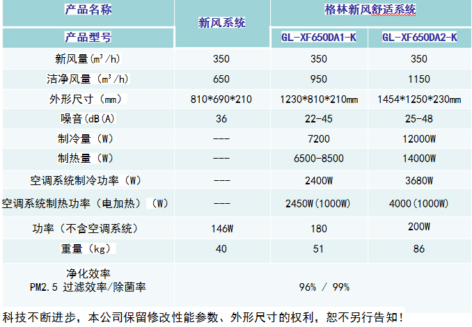 格林新风系统