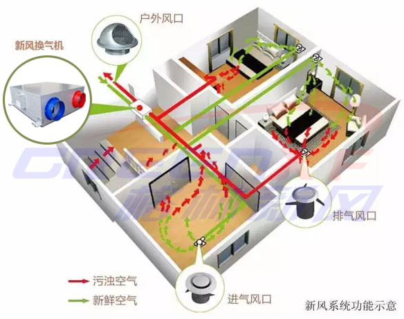 格林新风系统