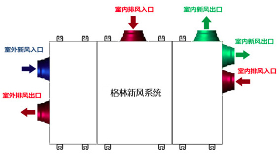 新风换气机