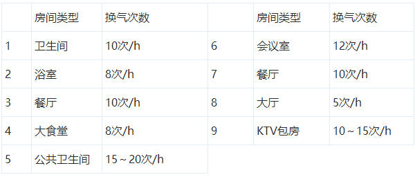 格林新风系统