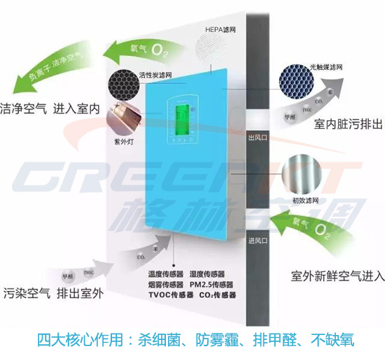 格林新风净氧净化器