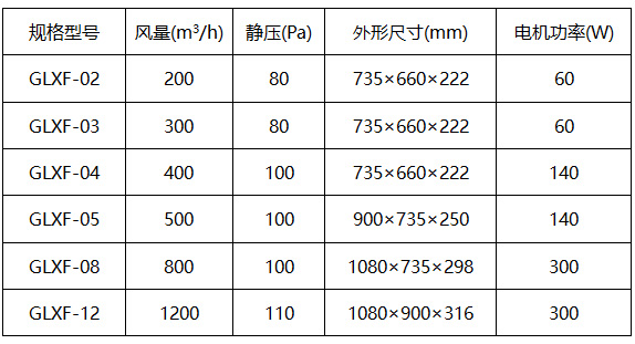 Pm2.5新风机