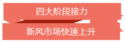新风系统