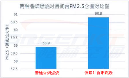 吸烟有害健康