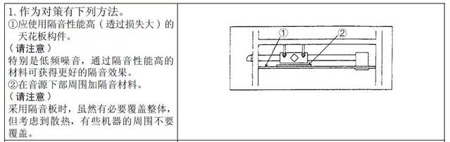 新风系统